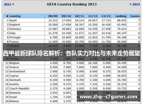 西甲最新球队排名解析：各队实力对比与未来走势展望
