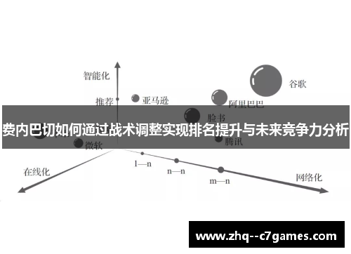 费内巴切如何通过战术调整实现排名提升与未来竞争力分析