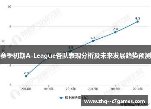 赛季初期A-League各队表现分析及未来发展趋势预测
