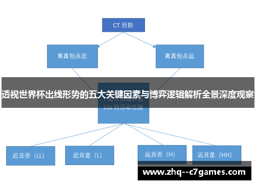 透视世界杯出线形势的五大关键因素与博弈逻辑解析全景深度观察 透视世界杯出线形势的五大关键因素与博弈逻辑解析全景深度观察